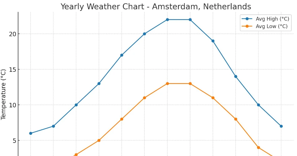 Amsterdam Travel Guide: Canals, Museums, Food & Nightlife Highlights